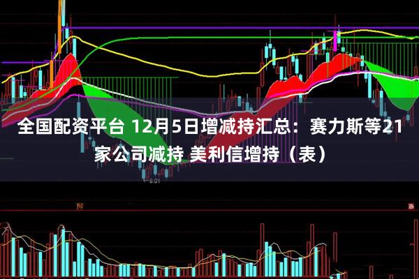 全国配资平台 12月5日增减持汇总：赛力斯等21家公司减持 美利信增持（表）